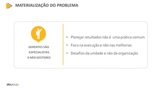 MATERIALIZAÇÃO DO PROBLEMA
• Planejar resultados não é uma prática comum
• Foco na execução e não nas melhorias
• Desafios da unidade e não da organização
GERENTES SÃO
ESPECIALISTAS
E NÃO GESTORES
 