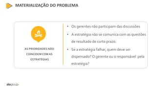 MATERIALIZAÇÃO DO PROBLEMA
• Os gerentes não participam das discussões
• A estratégia não se comunica com as questões
de resultado de curto prazo.
• Se a estratégia falhar, quem deve ser
dispensado? O gerente ou o responsável pela
estratégia?
AS PRIORIDADES NÃO
COINCIDEM COM AS
ESTRATÉGIAS
 