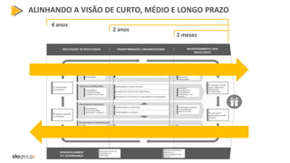 4 anos
2 anos
2 meses
ALINHANDO A VISÃO DE CURTO, MÉDIO E LONGO PRAZO
 