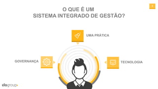 5
O QUE É UM
SISTEMA INTEGRADO DE GESTÃO?
GOVERNANÇA TECNOLOGIA
UMA PRÁTICA
 