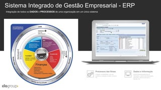 Integração de todos os DADOS e PROCESSOS de uma organização em um único sistema
Sistema Integrado de Gestão Empresarial - ERP
Finanças, contabilidade, recursos
humanos, produção, vendas, compras,
etc.
Processos das Áreas
Sistema de processamento de
transações, sistemas de informações
gerenciais, sistemas de apoio a
decisão, etc.
Dados e Informação
 