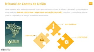 8
Tribunal de Contas da União
Governança no setor público compreende essencialmente os mecanismos de liderança, estratégia e controle postos
em prática para AVALIAR, DIRECIONAR E MONITORAR A ATUAÇÃO DA GESTÃO, com vistas à condução de políticas
públicas e à prestação de serviços de interesse da sociedade.
LIDERANÇA
ESTRATÉGIA
CONTROLE
 