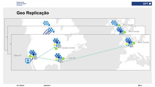 20GFT GROUP
Shaping the
future of digital
business
docker push contoso.azurecr.io/public/products/web:1.2
docker push contosowesteu.azurecr.io/public/products/web:1.2
Geo Replicação
30/03/2019
Type here if add
info needed for
every slide
 