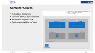 24GFT GROUP
Shaping the
future of digital
business
Container Groups
30/03/2019
Type here if add
info needed for
every slide
 Coleção de Containers
 Conceito de POD do Kubernetes
 Atualmente só para Linux
 Deployment via ARM ou YAML
 