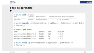 30GFT GROUP
Shaping the
future of digital
business
Fácil de gerenciar
30/03/2019
 