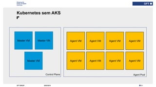 31GFT GROUP
Shaping the
future of digital
business
Kubernetes sem AKS
30/03/2019
Master VM Master VM
Master VM
Agent VM Agent VM Agent VM Agent VM
Agent VM Agent VM Agent VM Agent VM
Agent PoolControl Plane
 