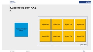 32GFT GROUP
Shaping the
future of digital
business
Kubernetes com AKS
30/03/2019
Hosted Control
Plane
Agent VM Agent VM Agent VM Agent VM
Agent VM Agent VM Agent VM Agent VM
Agent Pool
 