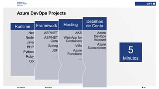34GFT GROUP
Shaping the
future of digital
business
Azure DevOps Projects
30/03/2019
Type here if add
info needed for
every slide
Azure
DevOps
Account
Azure
Subscription
Detalhes
de Conta
AKS
Web App for
Containers
VMs
Azure
Functions
…
Hosting
ASP.NET
ASP.NET
Core
Spring
JSF
…
Framework
.Net
Node
Java
PHP
Python
Ruby
Go
…
Runtime
5
Minutos
 