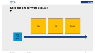 7GFT GROUP
Shaping the
future of digital
business
Será que em software é igual?
30/03/2019
.DLL
.JAR
.EXE
DEV HML PROD
 