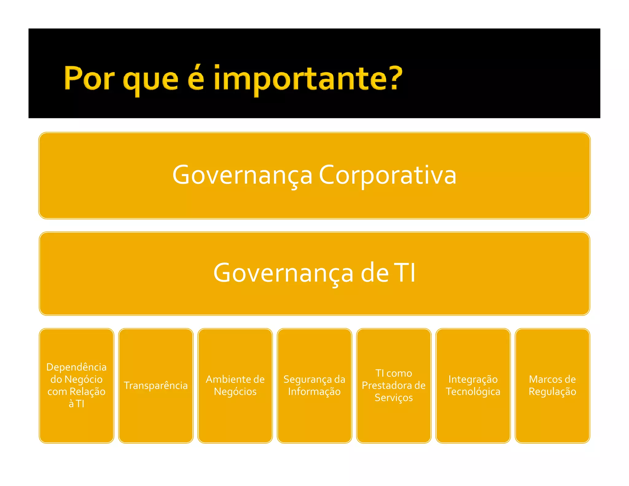 Governança Corporativa


                               Governança de TI


Dependência
                                                              TI como
 do Negócio                   Ambiente de   Segurança da                    Integração   Marcos de
              Transparência                                Prestadora de
com Relação                    Negócios      Informação                    Tecnológica   Regulação
                                                              Serviços
     à TI
 