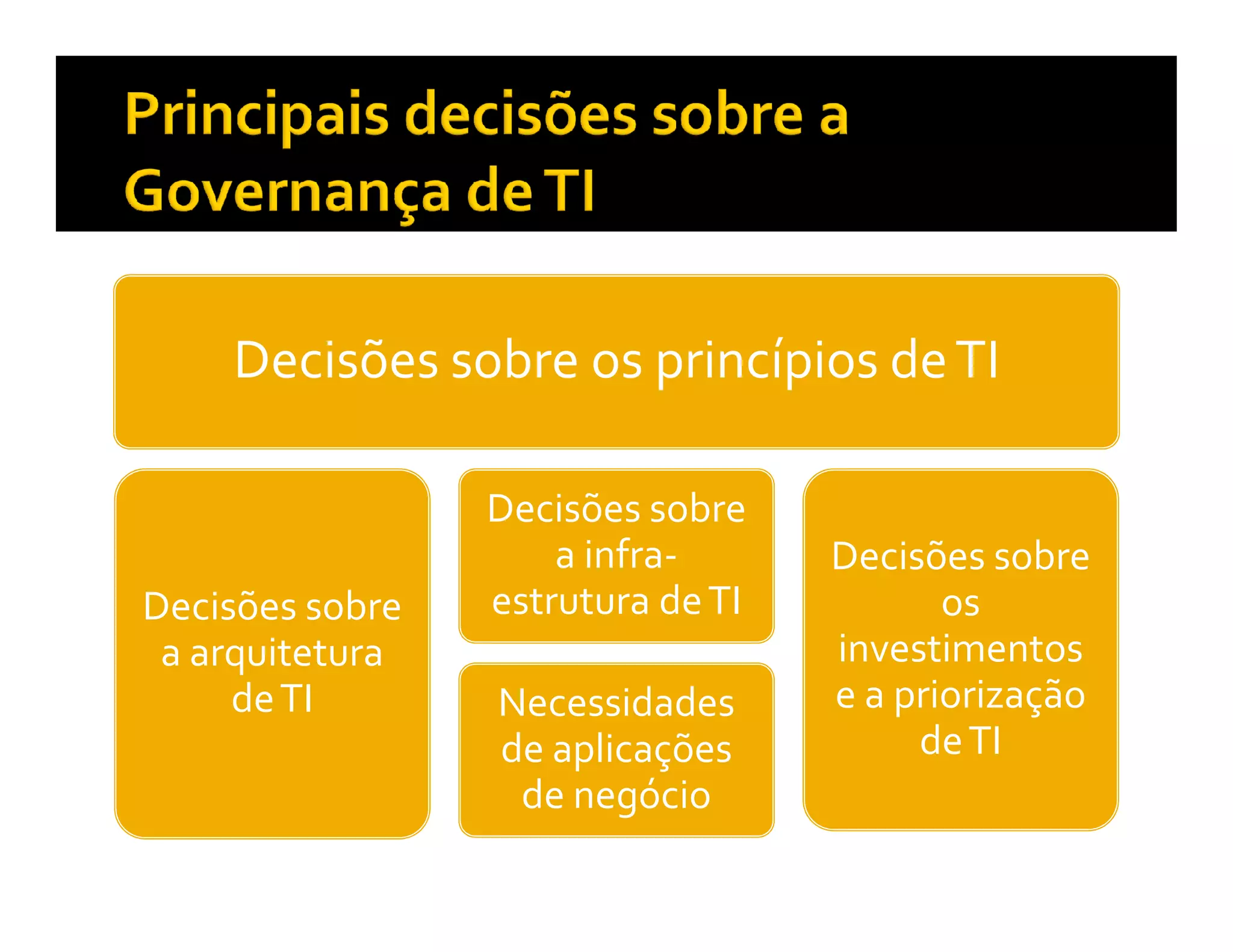 Decisões sobre os princípios de TI

                 Decisões sobre
                     a infra-      Decisões sobre
Decisões sobre   estrutura de TI          os
 a arquitetura                     investimentos
     de TI       Necessidades      e a priorização
                 de aplicações          de TI
                  de negócio
 
