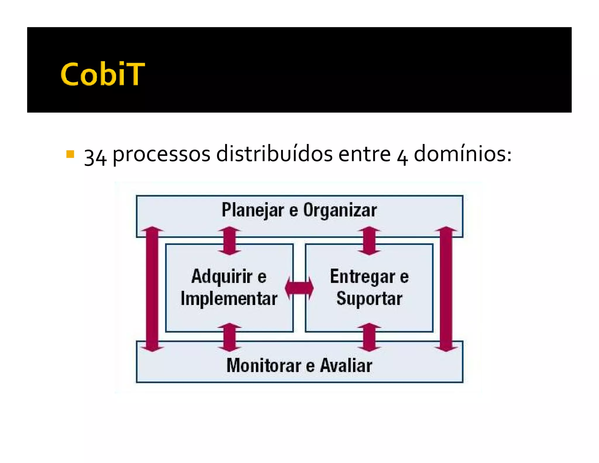 34 processos distribuídos entre 4 domínios:
 