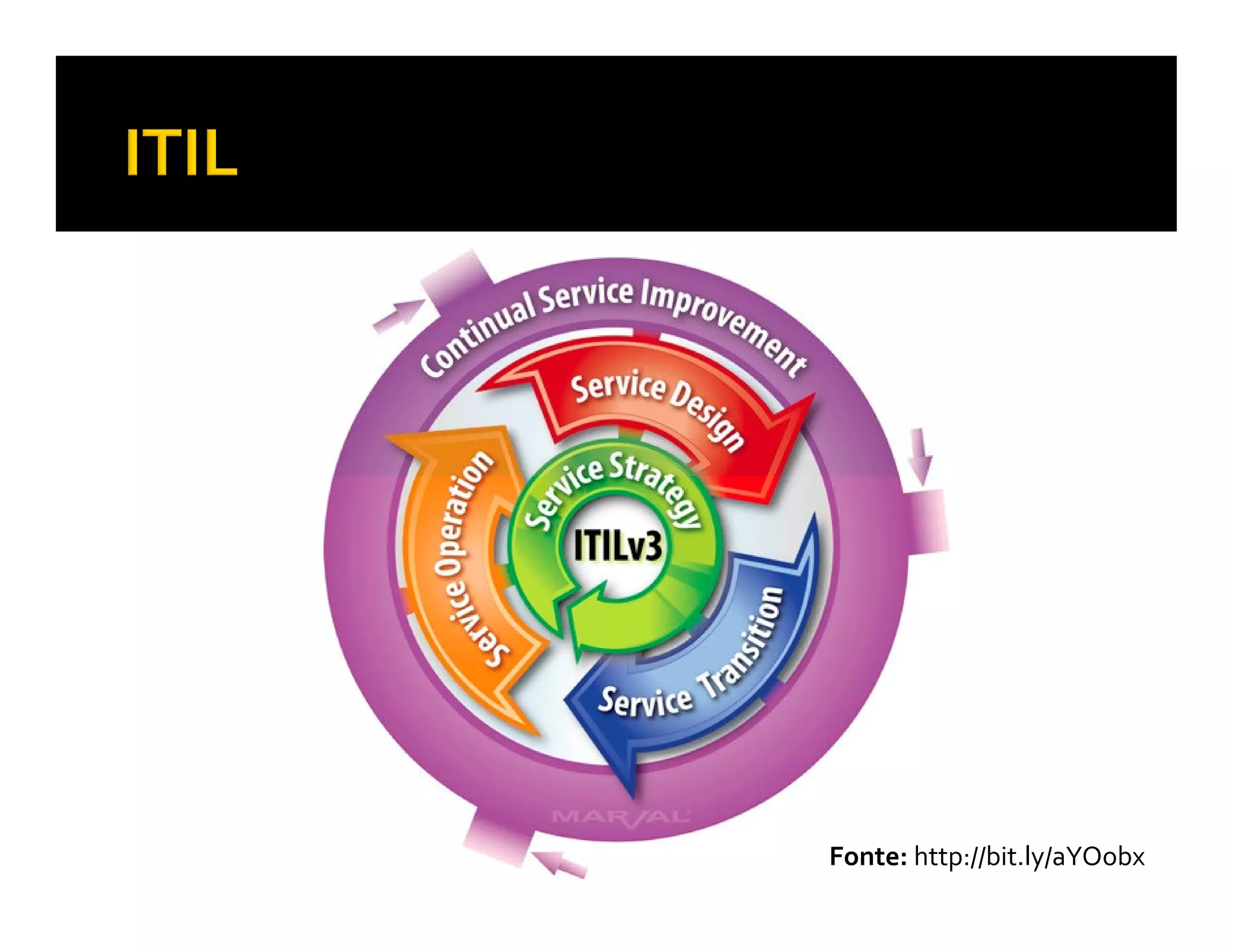 Fonte: http://bit.ly/aYOobx
 