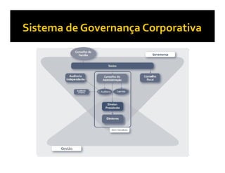 [Workshop] Governança de TI, 1ª Edição