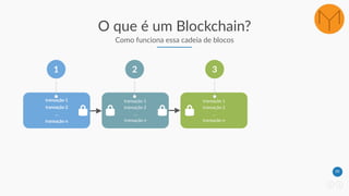 20
O que é um Blockchain?
Como funciona essa cadeia de blocos
transação 1
transação 2
…
transação n
1
transação 1
transação 2
…
transação n
2
transação 1
transação 2
…
transação n
3
 