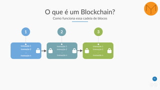 21
O que é um Blockchain?
Como funciona essa cadeia de blocos
transação 1
transação 2
…
transação n
1
transação 1
transação 2
…
transação n
2
transação 1
transação 2
…
transação n
3
 