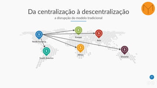 27
Da centralização à descentralização
a disrupção do modelo tradicional
North America
South America
Europe
Africa
Asia
Oceania
 
