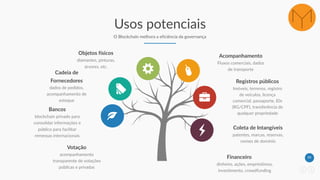 34
Usos potenciais
O Blockchain melhora a eficiência da governança
Objetos físicos
diamantes, pinturas,
árvores, etc.
Cadeia de
Fornecedores
dados de pedidos,
acompanhamento de
estoque
Bancos
blockchain privado para
consolidar informações e
público para facilitar
remessas internacionais
Coleta de Intangíveis
patentes, marcas, reservas,
nomes de domínio
Registros públicos
Imóveis, terrenos, registro
de veículos, licença
comercial, passaporte, IDs
(RG/CPF), transferência de
qualquer propriedade
Acompanhamento
Fluxos comerciais, dados
de transporte
Votação
acompanhamento
transparente de votações
públicas e privadas
Financeiro
dinheiro, ações, empréstimos,
investimento, crowdfunding
 