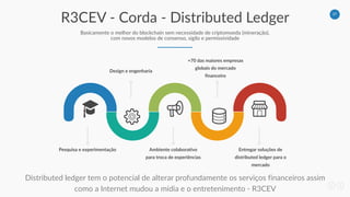 37
R3CEV - Corda - Distributed Ledger
Basicamente o melhor do blockchain sem necessidade de criptomoeda (mineração),
com novos modelos de consenso, sigilo e permissividade
Design e engenharia
+70 das maiores empresas
globais do mercado
financeiro
Pesquisa e experimentação Ambiente colaborativo
para troca de experiências
Entregar soluções de
distributed ledger para o
mercado
Distributed ledger tem o potencial de alterar profundamente os serviços financeiros assim
como a Internet mudou a mídia e o entretenimento - R3CEV
 