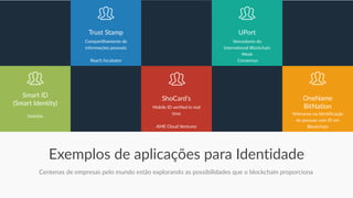 Exemplos de aplicações para Identidade
Centenas de empresas pelo mundo estão explorando as possibilidades que o blockchain proporciona
Deloitte
Smart ID
(Smart Identity)
Compartilhamento de
informações pessoais
Reach Incubator
Trust Stamp
Mobile ID verified in real
time
AME Cloud Ventures
ShoCard's
Veteranos na identificação
de pessoas com ID em
Blockchain
OneName
BitNation
Vencedores do
International Blockchain
Week
Consensys
UPort
 