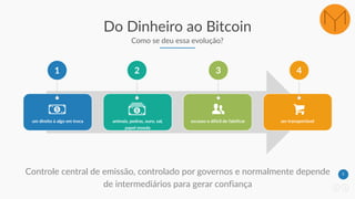 5
Do Dinheiro ao Bitcoin
Como se deu essa evolução?
Controle central de emissão, controlado por governos e normalmente depende
de intermediários para gerar confiança
3
escasso e difícil de falsificar
4
ser transportável
1
um direito à algo em troca
2
animais, pedras, ouro, sal,
papel moeda
 