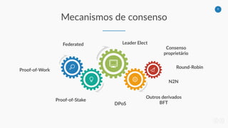 9
Mecanismos de consenso
Proof-of-Work
Proof-of-Stake
Leader Elect
DPoS
Round-Robin
N2N
Federated
Consenso
proprietário
Outros derivados
BFT
 