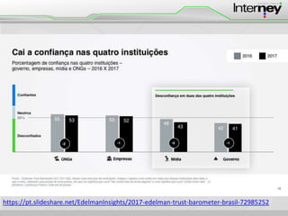 https://pt.slideshare.net/EdelmanInsights/2017-edelman-trust-barometer-brasil-72985252
 