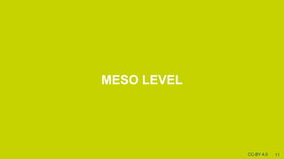 [MESO LEVEL
11CC-BY 4.0
 