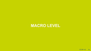 [MACRO LEVEL
16CC-BY 4.0
 