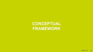 [CONCEPTUAL
FRAMEWORK
CC-BY 4.0 18
 