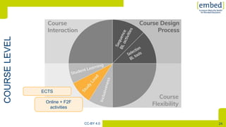 [
24CC-BY 4.0
Online + F2F
activities
ECTS
 