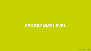 [PROGRAMME LEVEL
27CC-BY 4.0
 