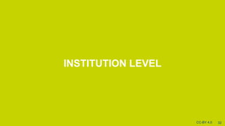[INSTITUTION LEVEL
32CC-BY 4.0
 