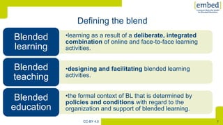 [
7CC-BY 4.0
•learning as a result of a deliberate, integrated
combination of online and face-to-face learning
activities.
Blended
learning
•designing and facilitating blended learning
activities.
Blended
teaching
•the formal context of BL that is determined by
policies and conditions with regard to the
organization and support of blended learning.
Blended
education
 