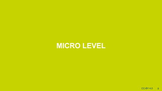 [MICRO LEVEL
9CC-BY 4.0
 