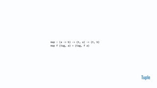 Tuple
map : (a -> b) -> (t, a) -> (t, b)
map f (tag, a) = (tag, f a)
 