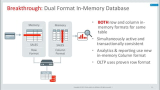 © Copyright 2018
ORACLE DATABASE 18C
 