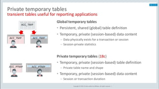 © Copyright 2018
ORACLE DATABASE 18C
 