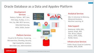 © Copyright 2018
ORACLE DATABASE 18C
 
