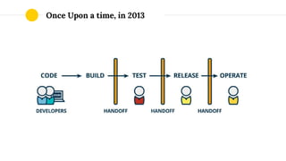 Once Upon a time, in 2013
 