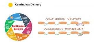Continuous Delivery
 