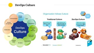 DevOps Culture
 