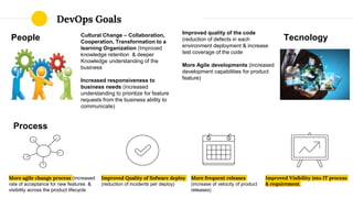 DevOps Goals
Cultural Change – Collaboration,
Cooperation, Transformation to a
learning Organization (Improved
knowledge retention & deeper
Knowledge understanding of the
business
Increased responsiveness to
business needs (increased
understanding to prioritize for feature
requests from the business ability to
communicate)
Improved quality of the code
(reduction of defects in each
environment deployment & increase
test coverage of the code
More Agile developments (increased
development capabilities for product
feature)
People Tecnology
Process
More agile change process (increased
rate of acceptance for new features &
visibility across the product lifecycle
Improved Quality of Sofware deploy
(reduction of incidents per deploy)
More frequent releases
(increase of velocity of product
releases)
Improved Visibility into IT process
& requirement
 