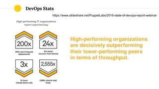 DevOps Stats
https://www.slideshare.net/PuppetLabs/2016-state-of-devops-report-webinar
 