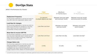 DevOps Stats
 