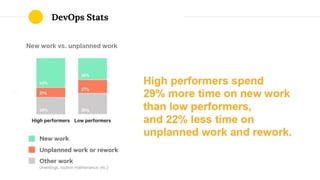 DevOps Stats
 