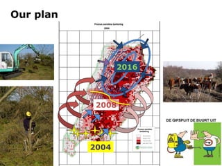 2004
2008
2016
Our plan
 