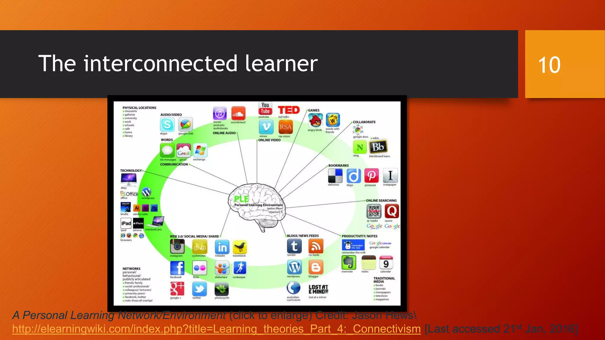 The interconnected learner
A Personal Learning Network/Environment (click to enlarge) Credit: Jason Hews
http://elearningwiki.com/index.php?title=Learning_theories_Part_4:_Connectivism [Last accessed 21st Jan, 2016]
10
 