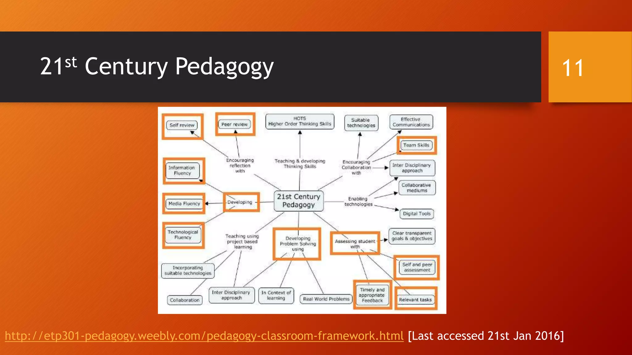 21st Century Pedagogy
http://etp301-pedagogy.weebly.com/pedagogy-classroom-framework.html [Last accessed 21st Jan 2016]
11
 