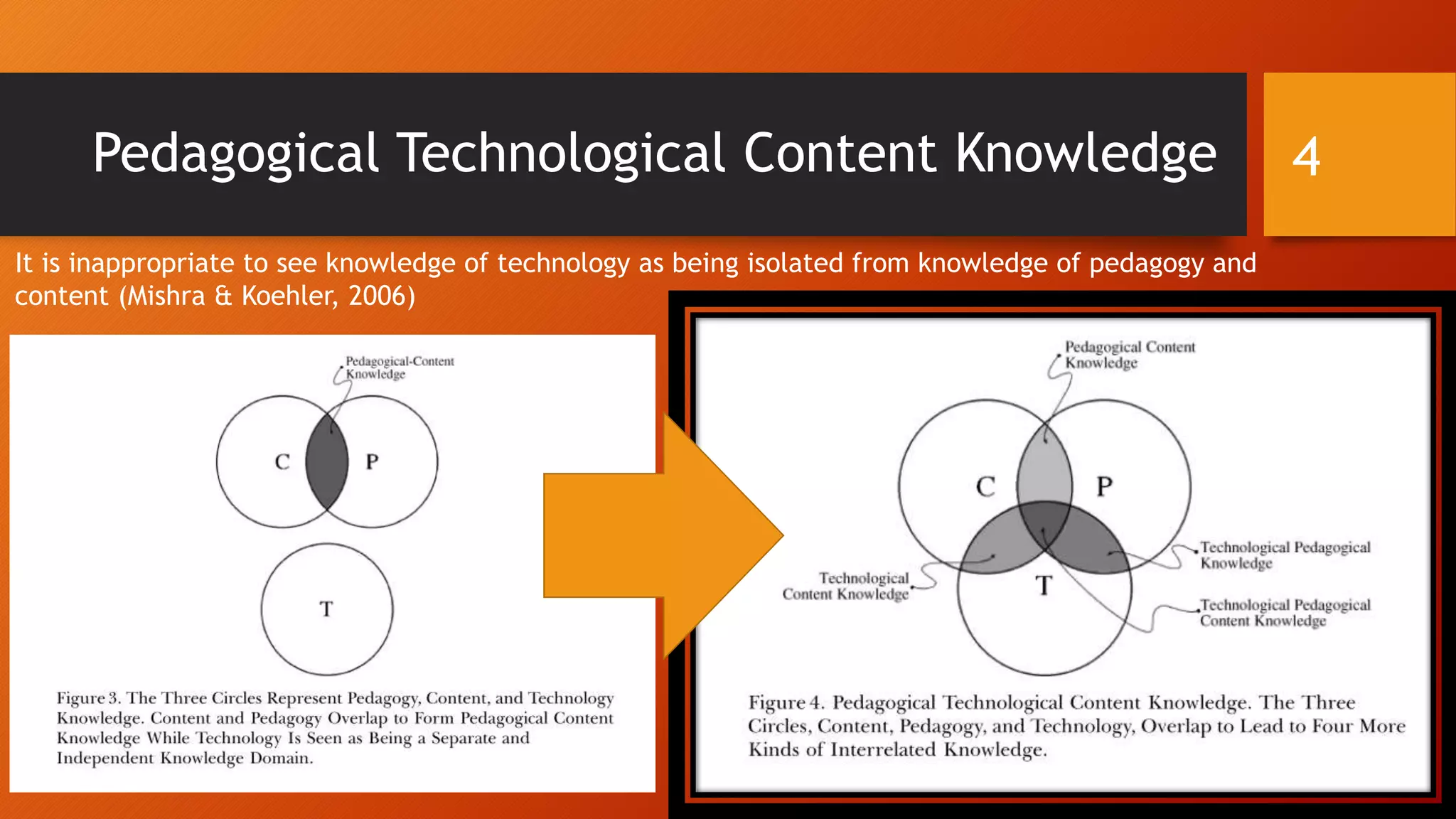 Pedagogical Technological Content Knowledge
It is inappropriate to see knowledge of technology as being isolated from knowledge of pedagogy and
content (Mishra & Koehler, 2006)
4
 